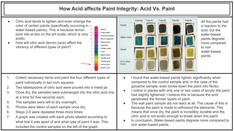 How Acid Affects Paint Integrity