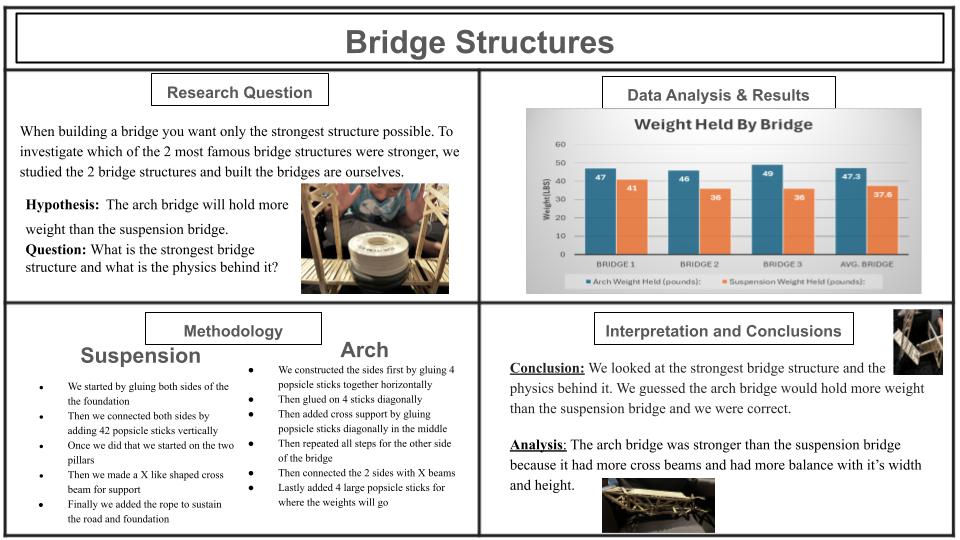 Bridge Structures Project