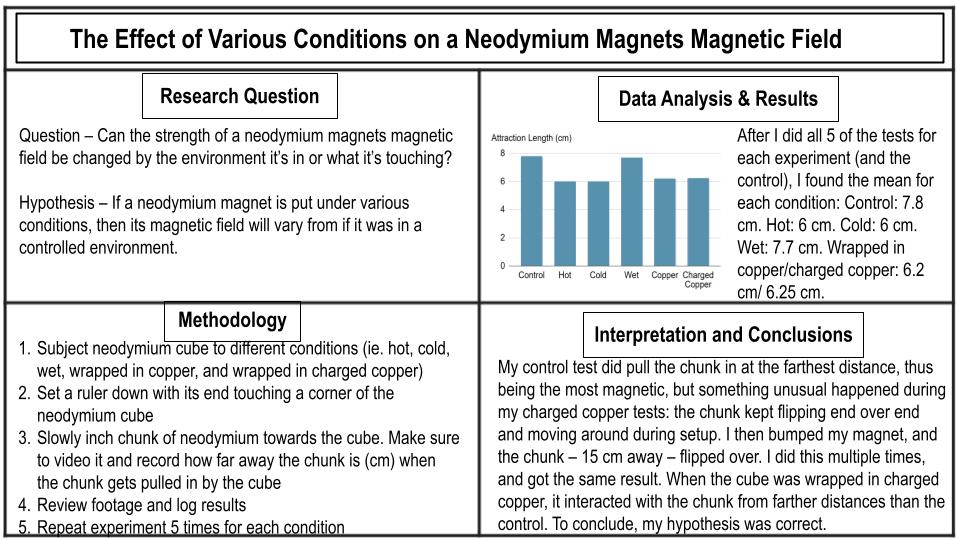 Effect of Various Conditions on Neodymium Magnetic Field