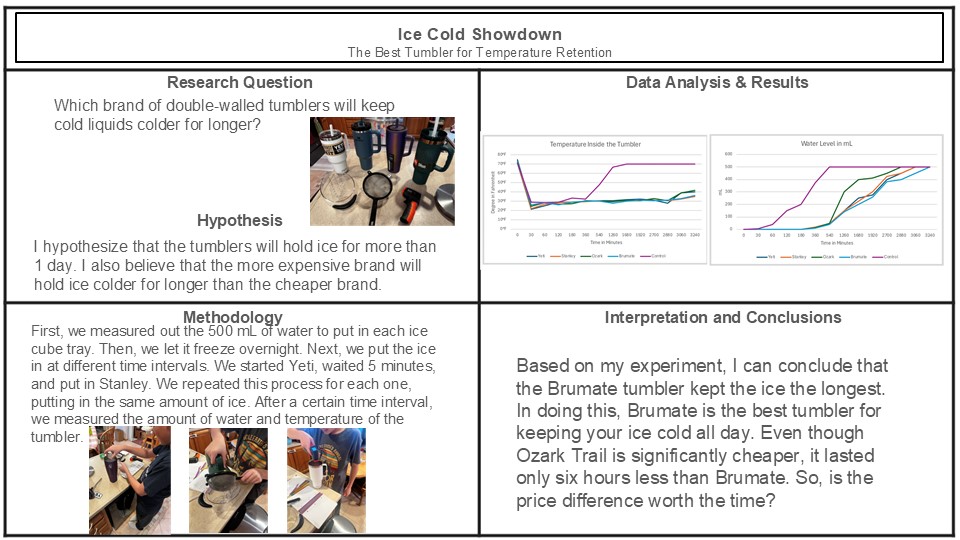 Ice Cold Showdown