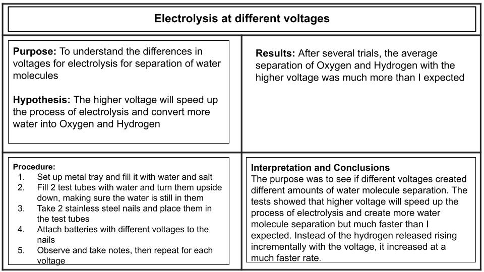 Electrolysis at Different Voltages