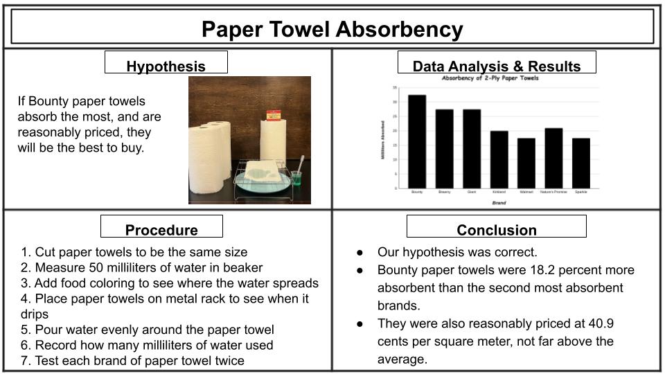 Paper Towel Absorbency