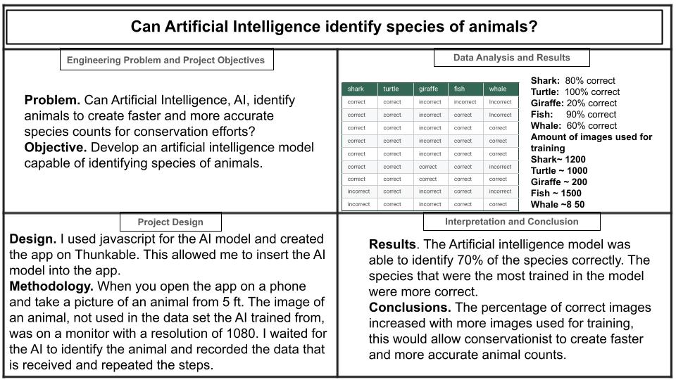 Can Artificial Intelligence Identify Species of Animal