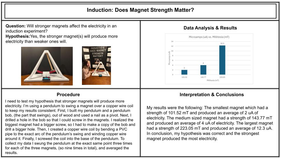 Induction: Does Magnet Strength Matter?