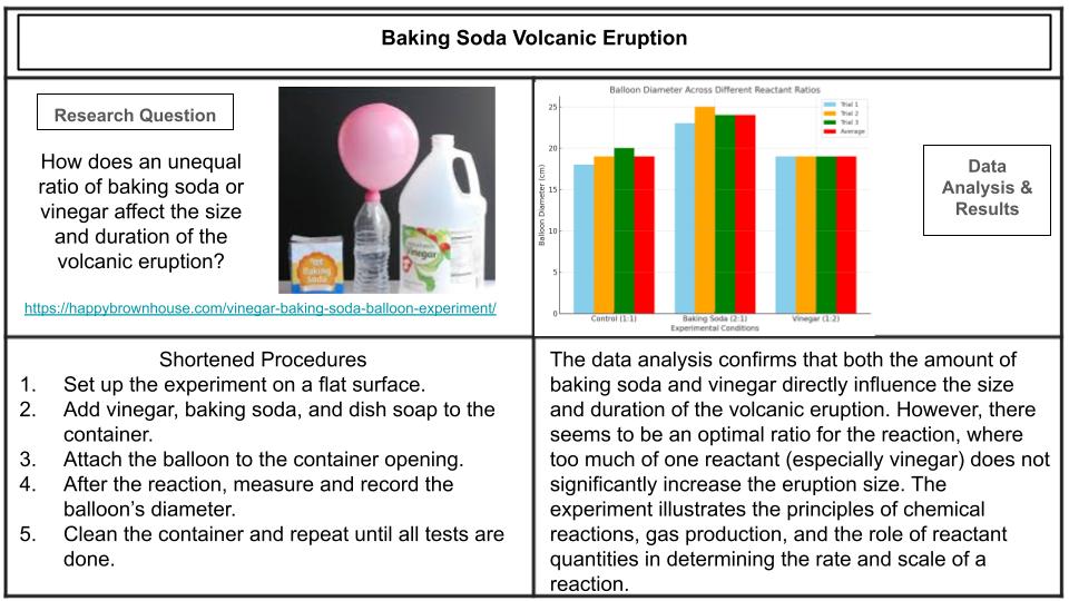 Baking Soda Volcanic Eruption