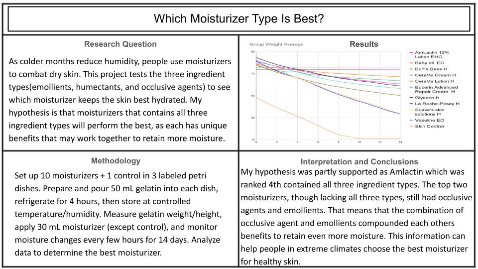 Which Moisturizer Type is Best?