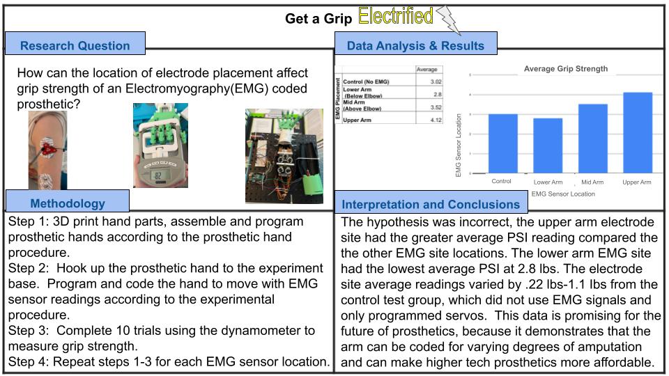 Get a Grip Electrified