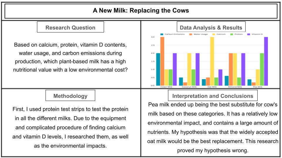 A New Milk: Replacing the Cows