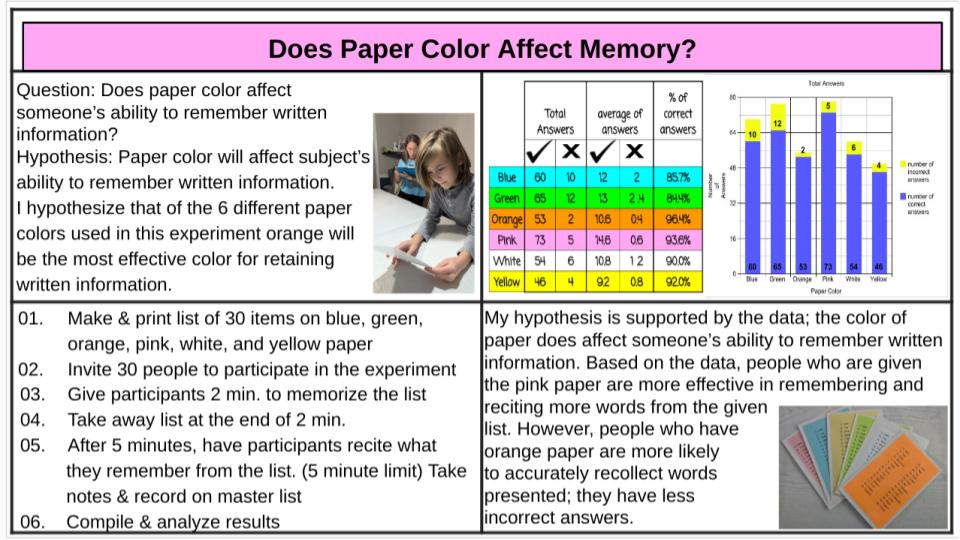 Does Paper Color Affect Memory?