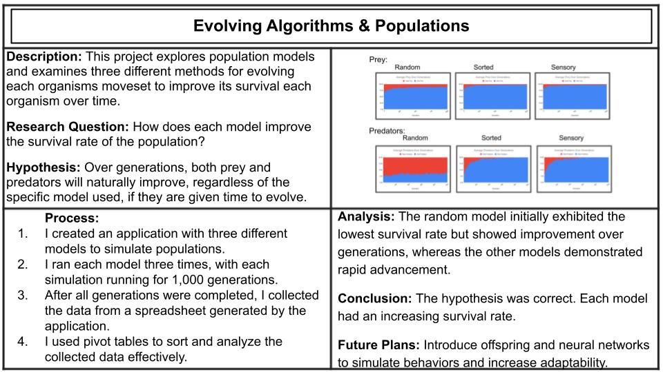 Evolving Algorithms & Populations