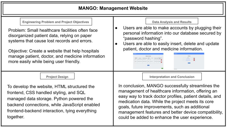 Mango Management Website