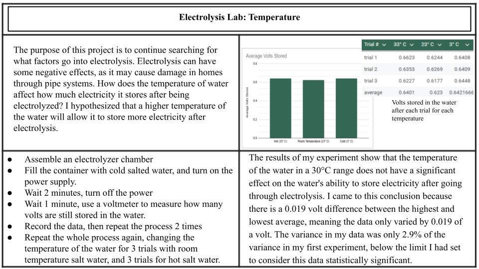 Electrolysis Lab Temperature