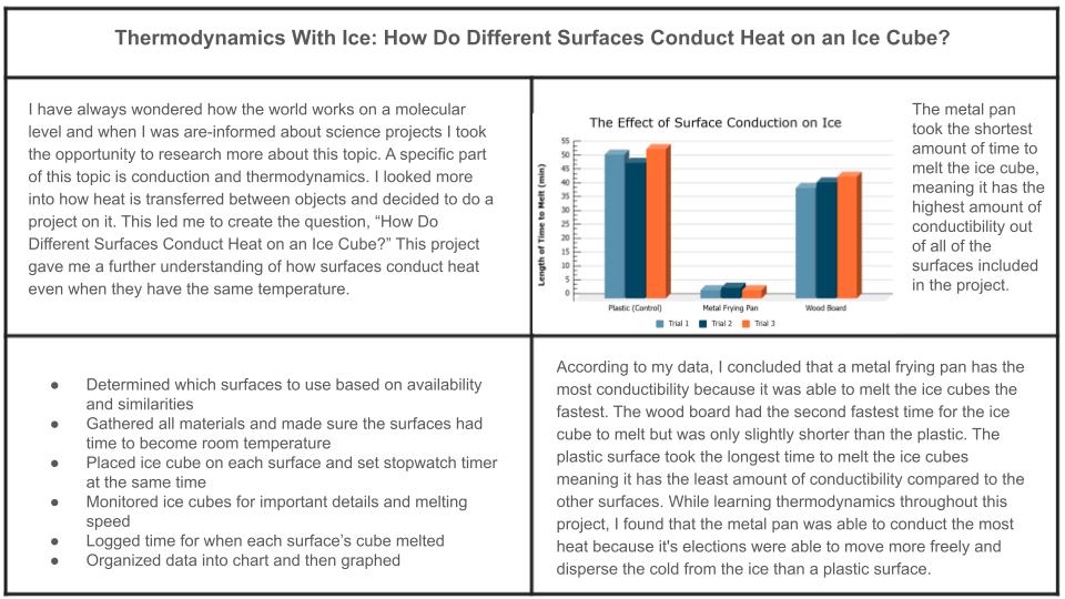 How do Different Surfaces Conduct Heat on an Ice Cube