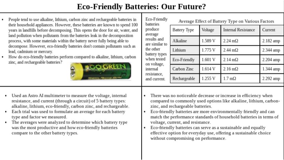 Eco Friendly Batteries: Our Future?