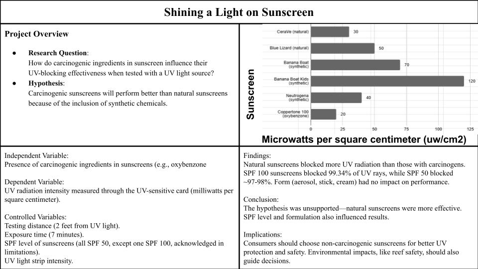 Shining a Light on Sunscreen