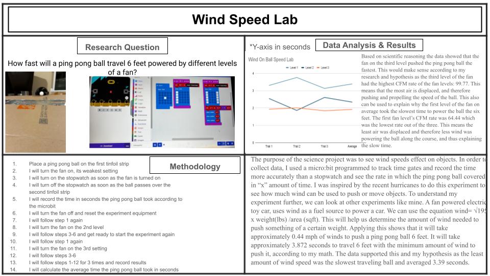 Wind Speed