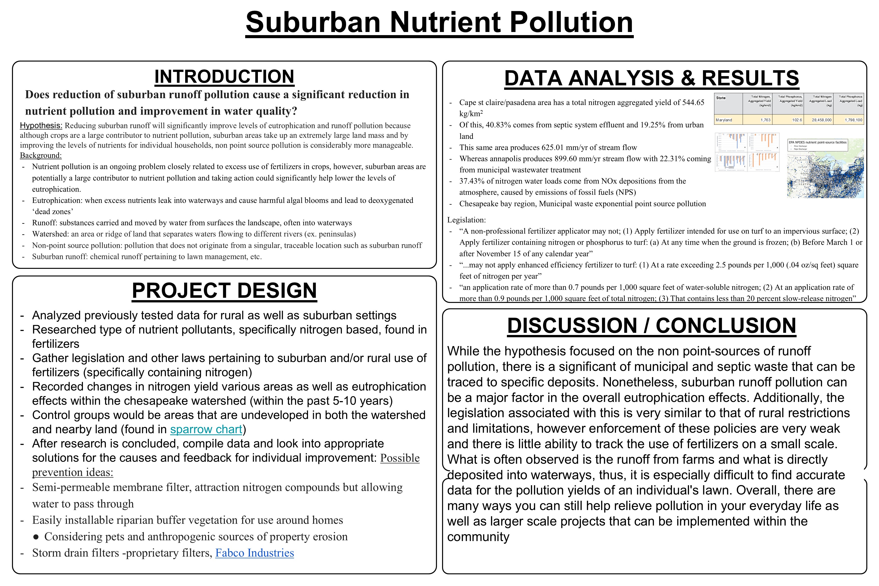 Suburban Nutrient Pollution