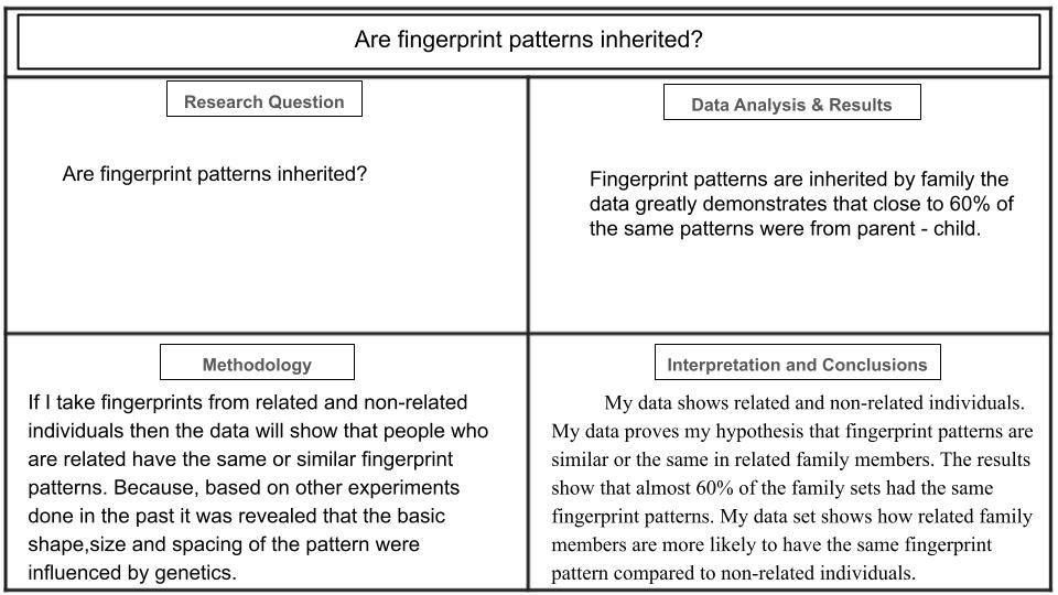 Are Fingerprint Patterns Inherited?