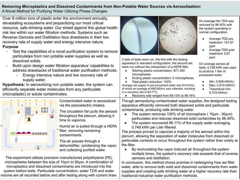 Removing Microplastics and Dissolved Contaminants from Non-Potable Water Sources via Aerosolization