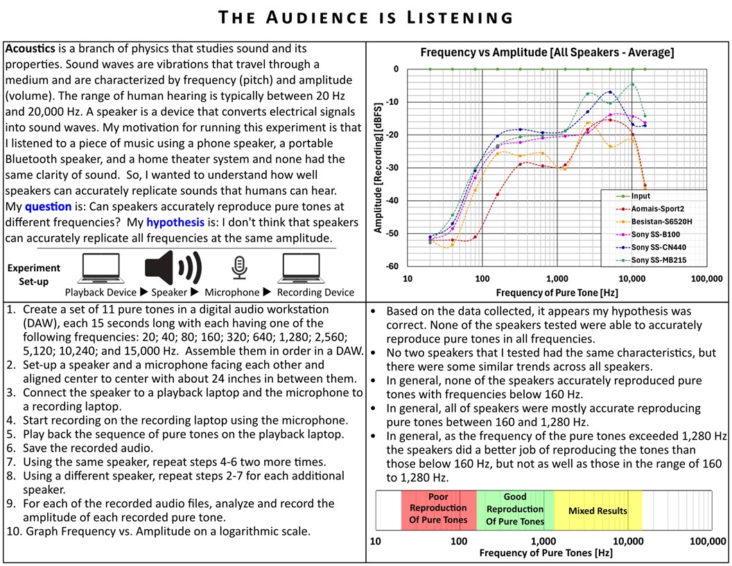 The Audience is Listening