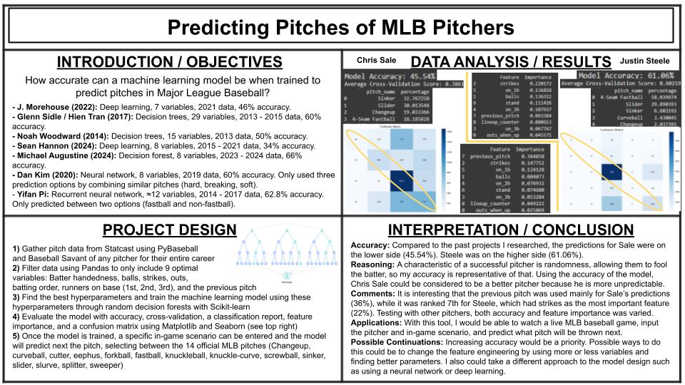 Predicting Pitches of MLB Pitchers