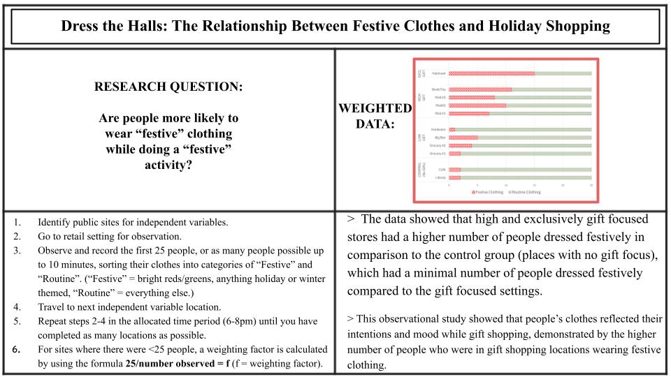 Dress the Halls The Relationship Between Festive Clothes and Holiday Shopping