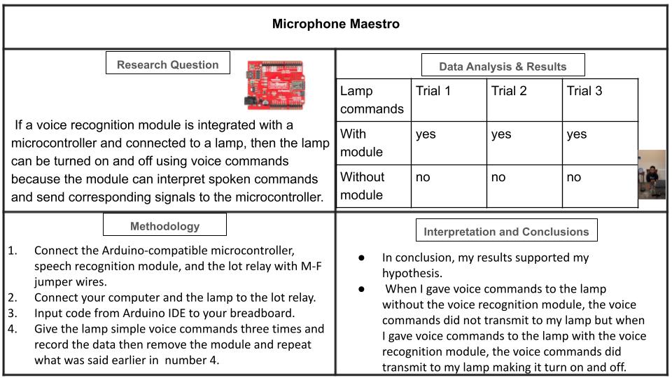 Microphone Maestro