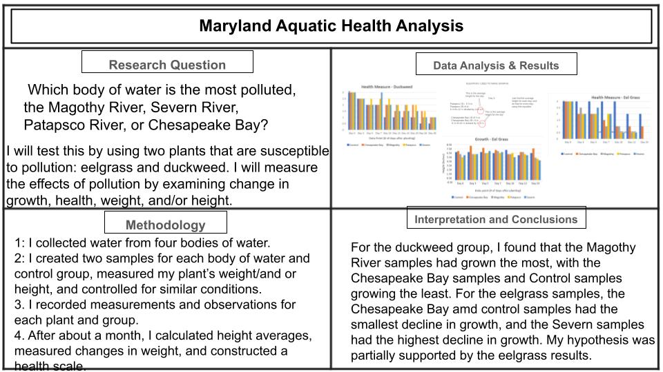 Maryland Aquatic Health Analysis