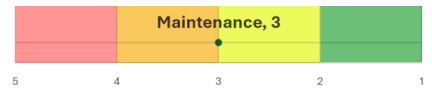 Maintenance, 3