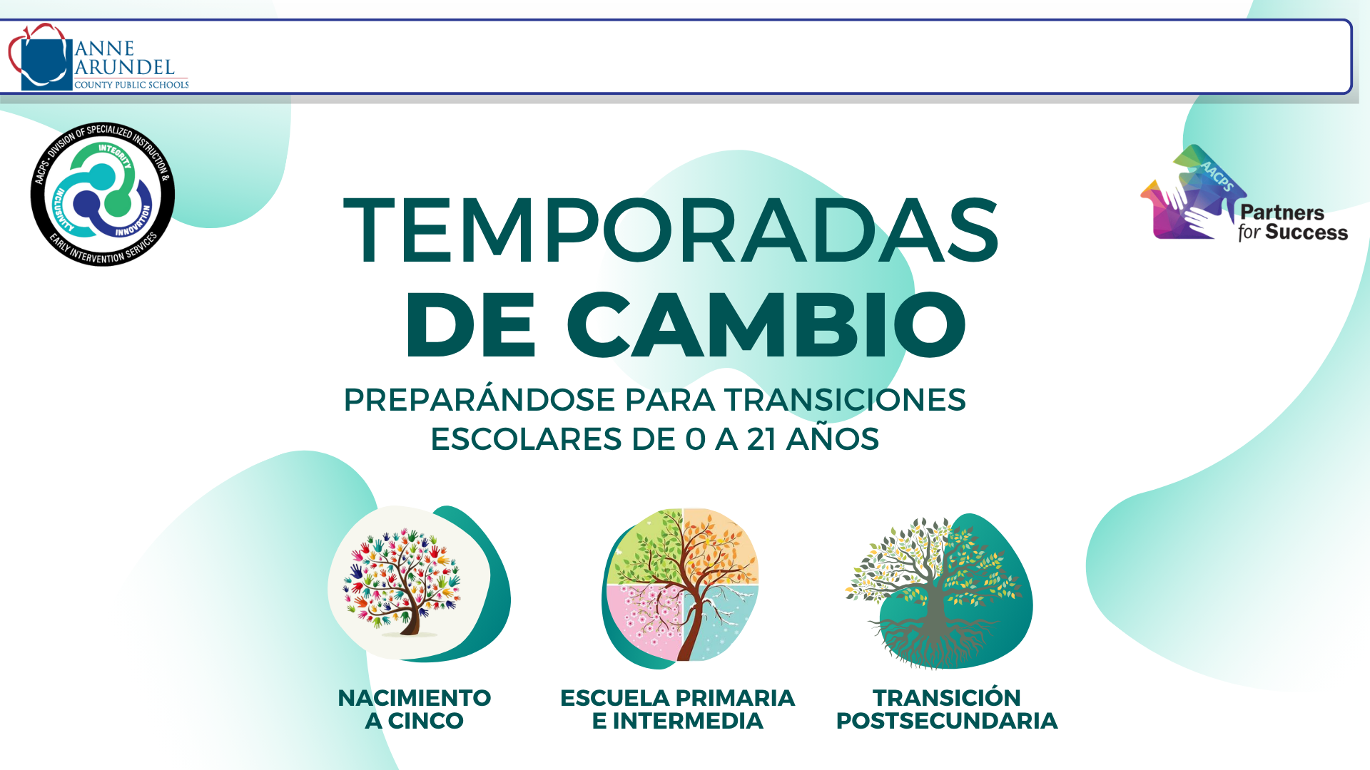 La División de Instrucción Especializada y Servicios de Intervención Temprana de AACPS y Socios Para el Éxito presentan una sesión de aprendizaje sobre Temporadas de Cambio