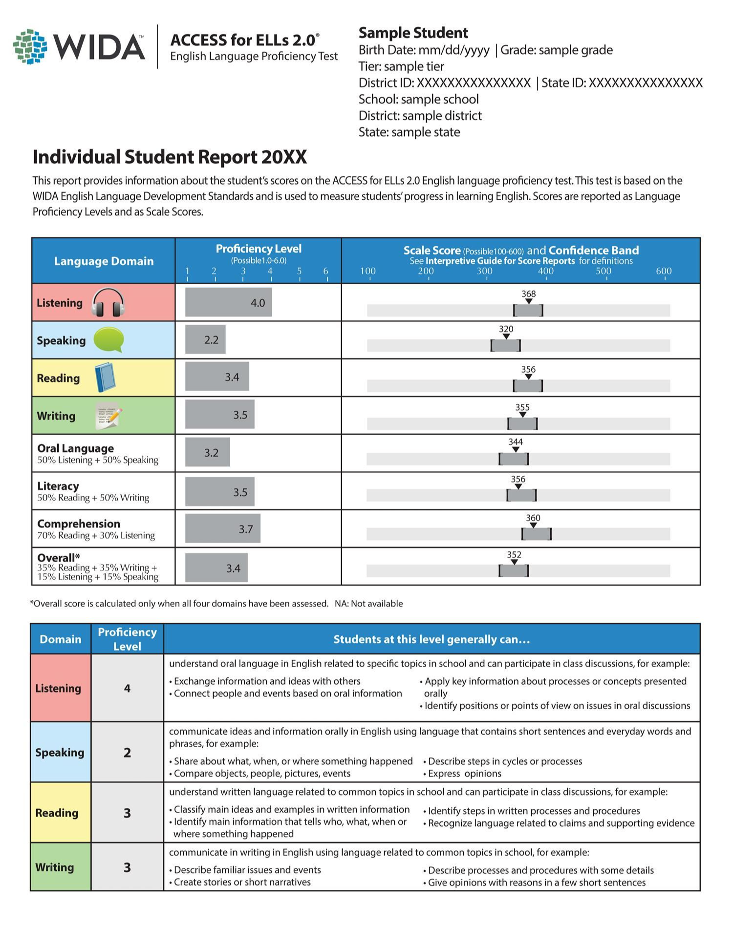 Sample Student Score Report -English