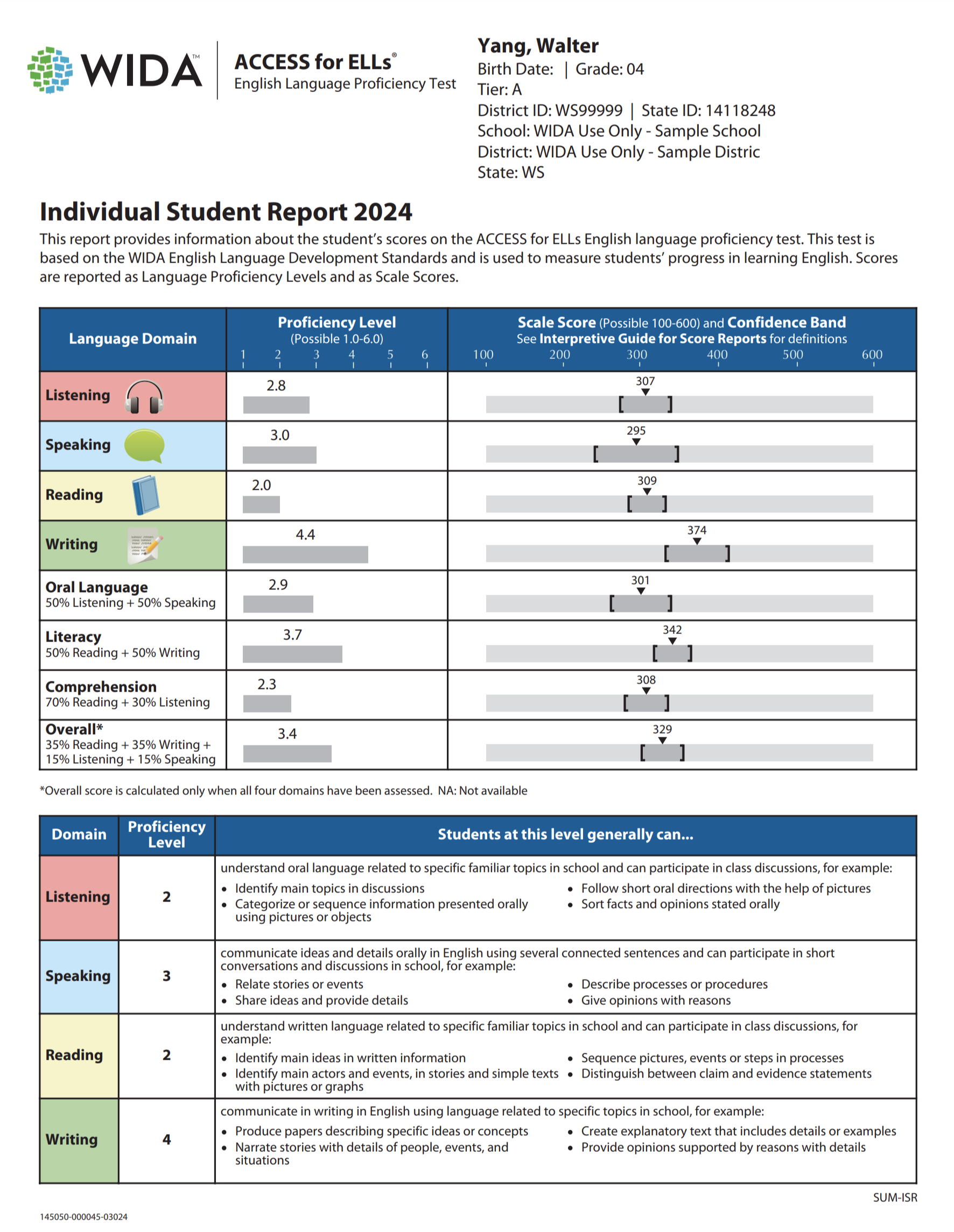 score report english