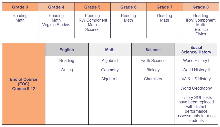 tests