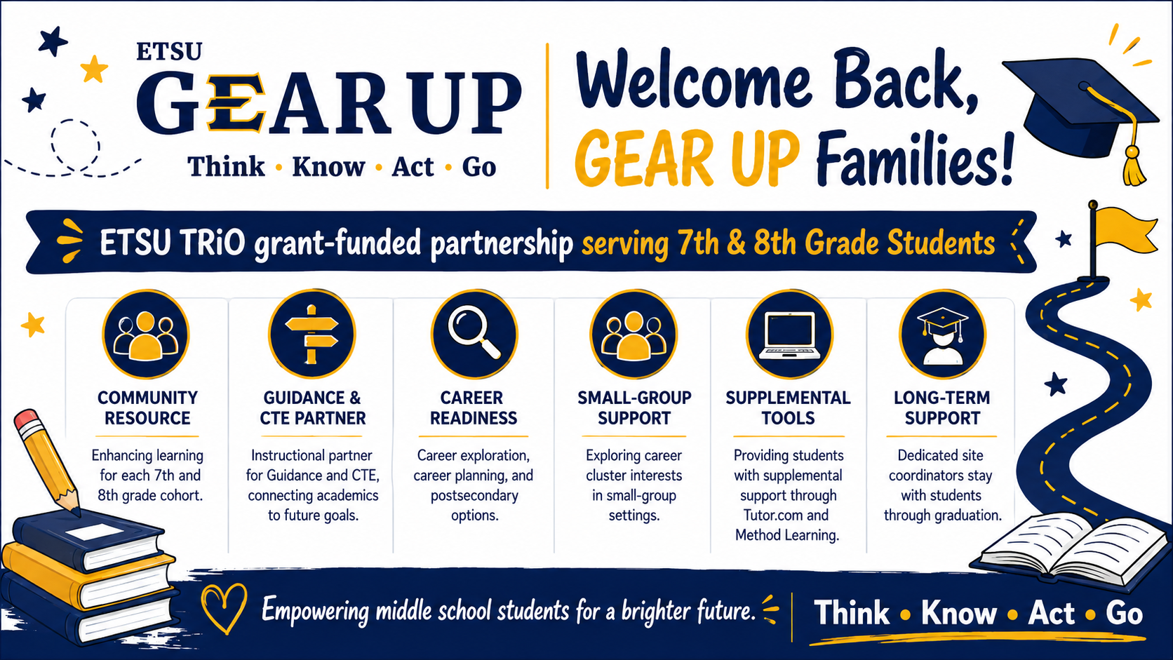 GEAR Up