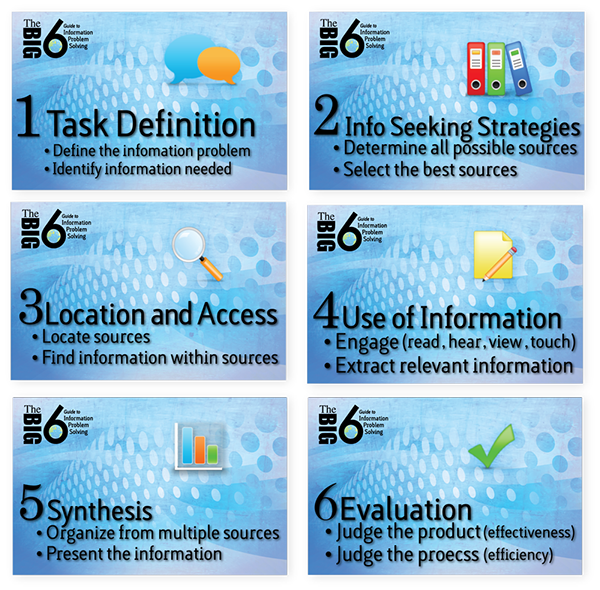 BIG 6-3RD-8TH RESEARCH