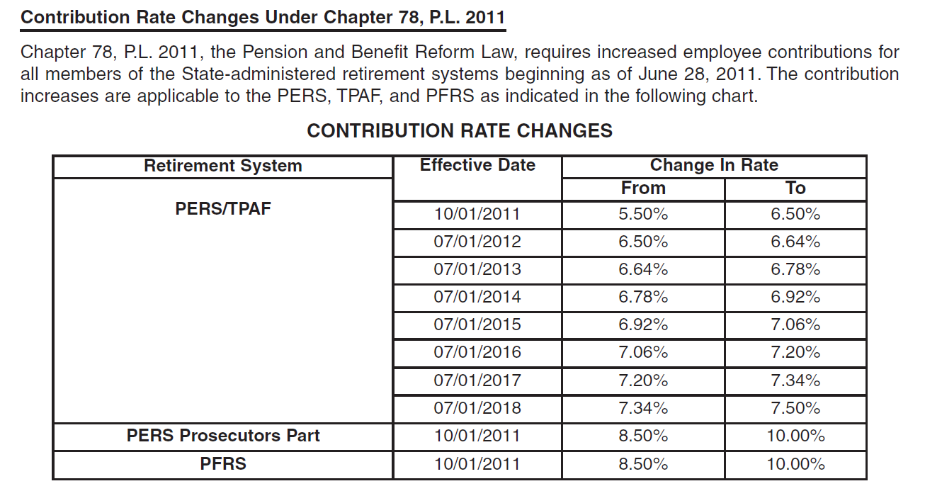 Contribution Rate Changes Under Chapter 78, P.L. 2011