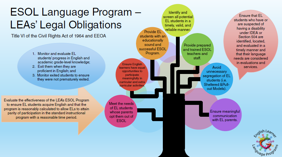 ESOL model