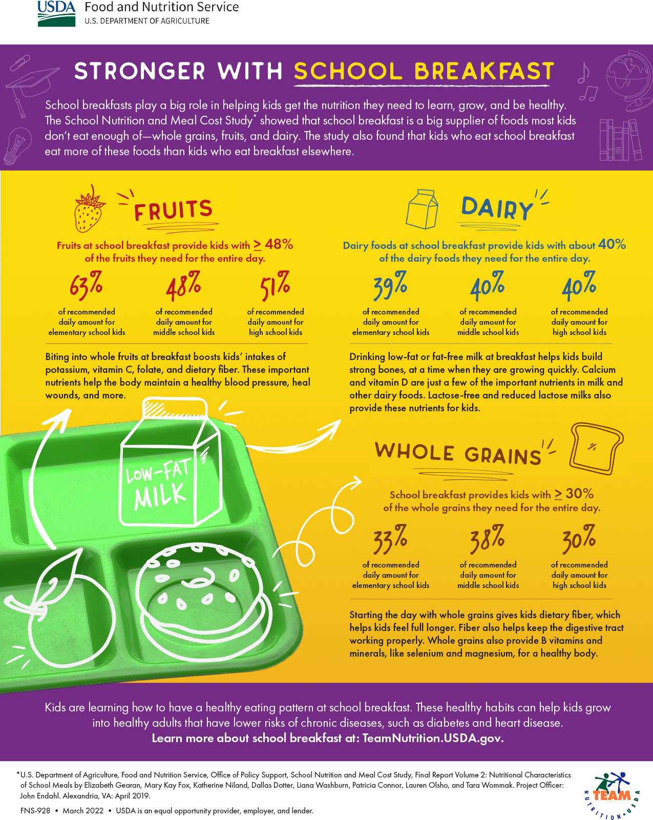 breakfast nutrition information