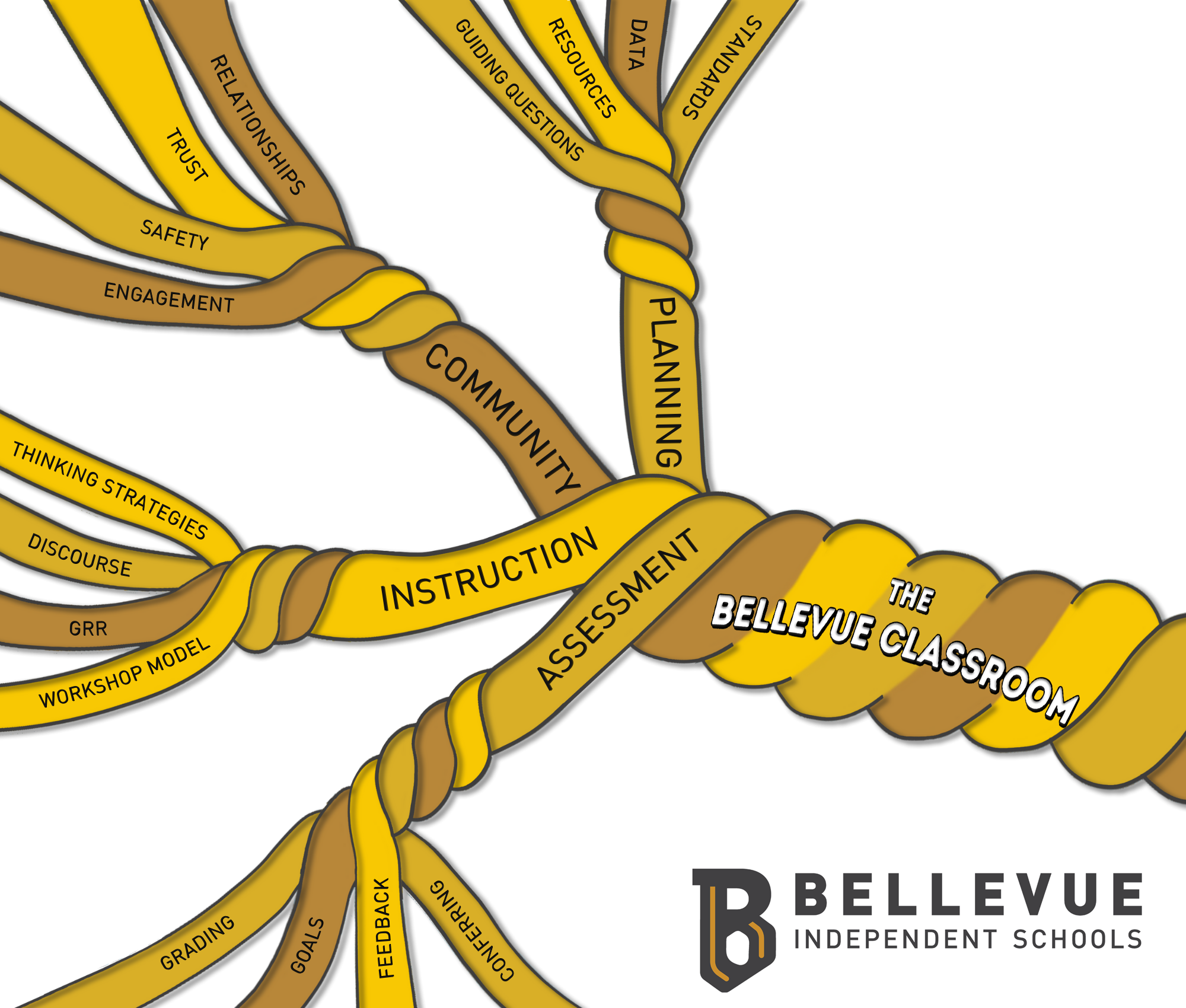 Bellevue Classroom Rope