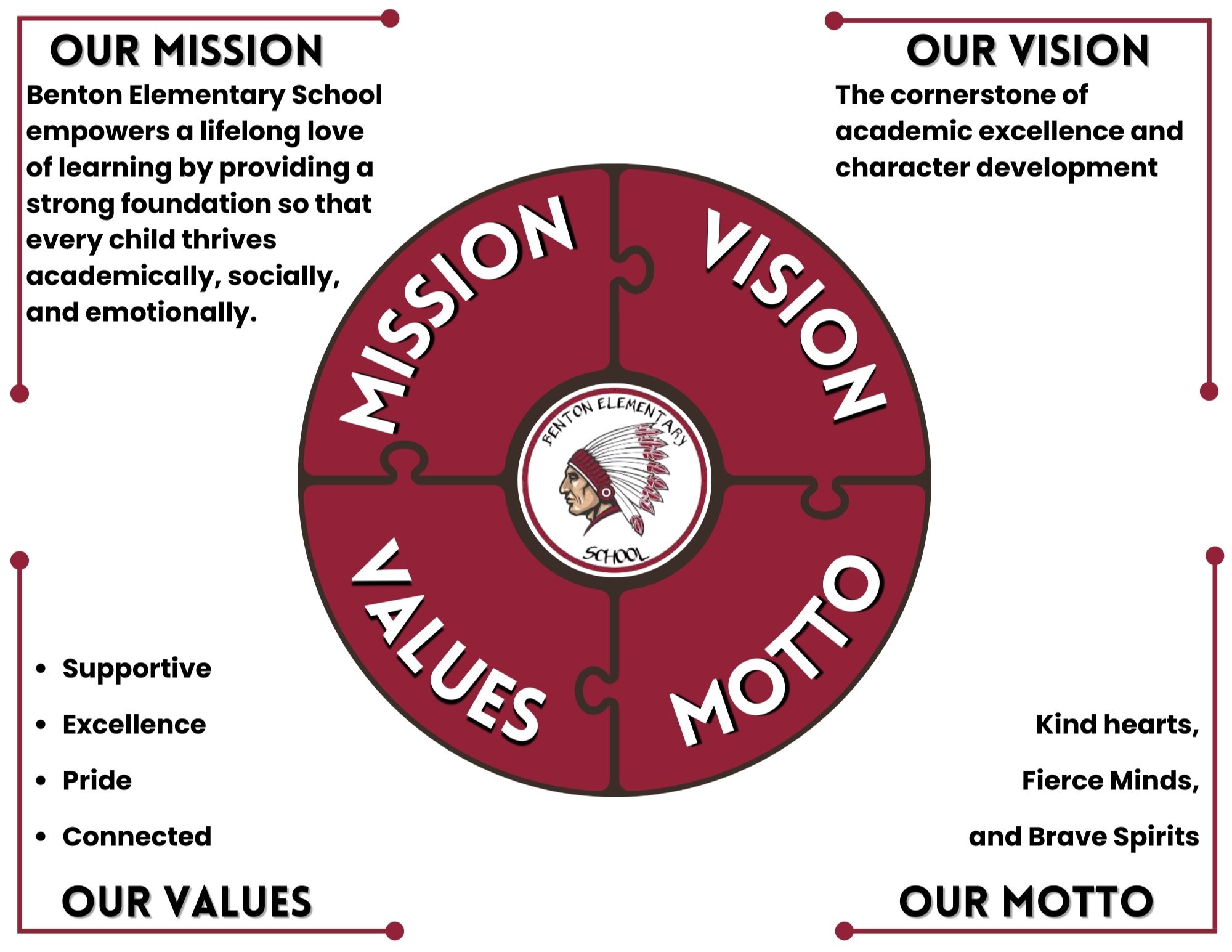 SCHOOL Mission Vision