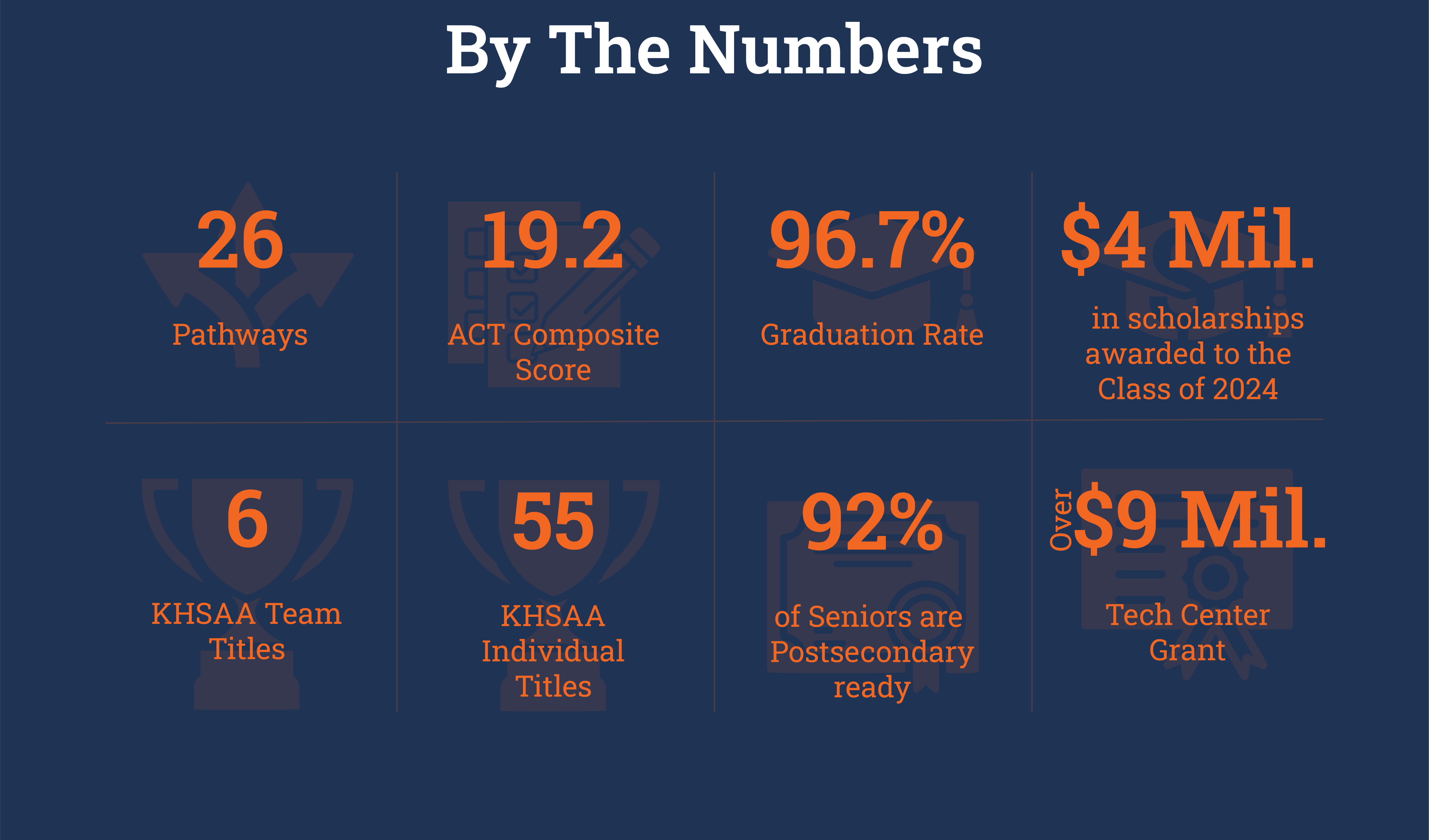 MCHS By the Numbers