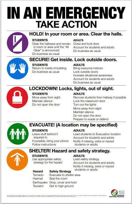 Emergency Operations Procedures