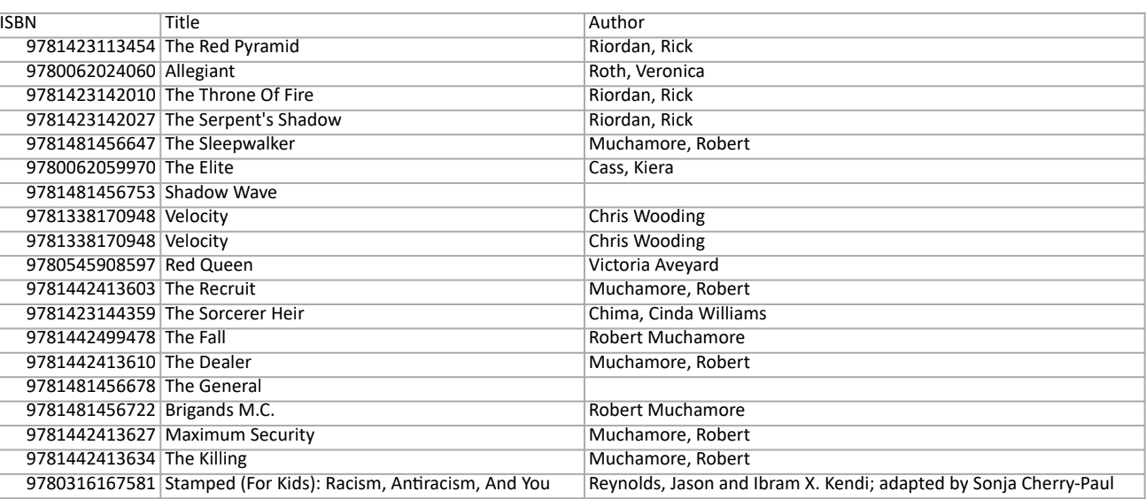 List of Class Novels