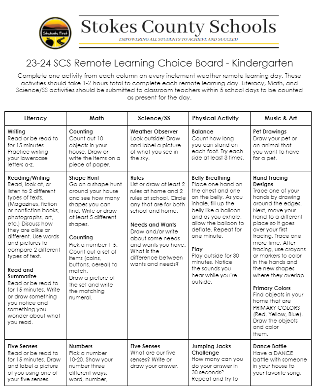 Remote Learning Plan | London Elementary