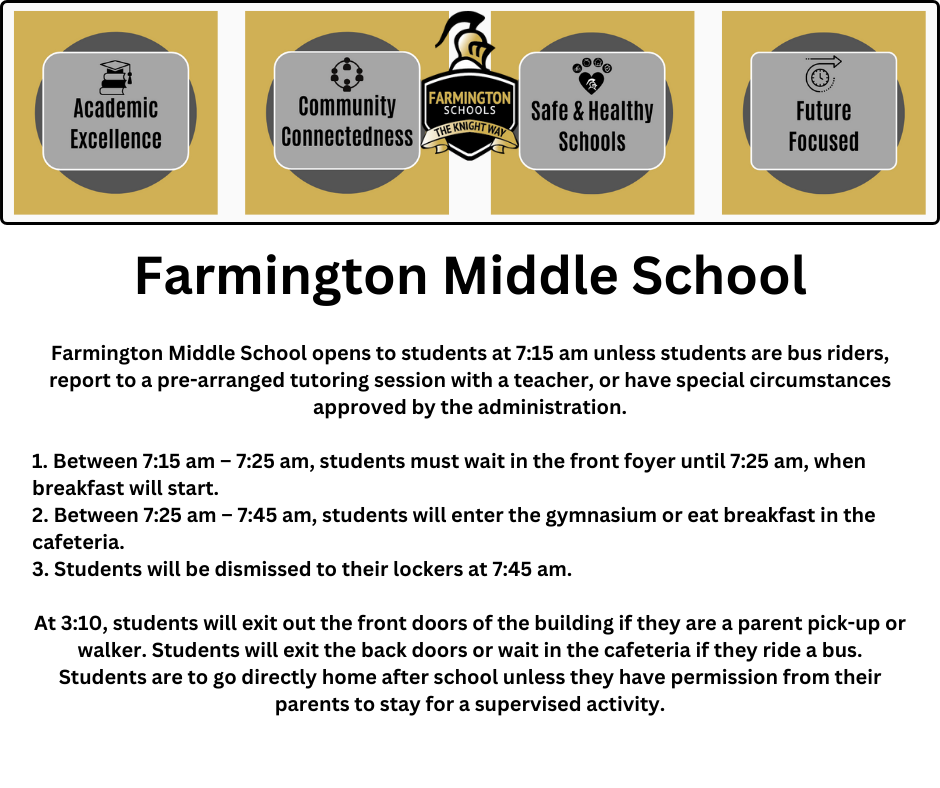 Farmington Middle School opens to students at 7:15 am unless students are bus riders, report to a pre-arranged tutoring session with a teacher, or have special circumstances approved by the administration.  1. Between 7:15 am – 7:25 am, students must wait in the front foyer until 7:25 am, when breakfast will start.  2. Between 7:25 am – 7:45 am, students will enter the gymnasium or eat breakfast in the cafeteria.  3. Students will be dismissed to their lockers at 7:45 am.  At 3:10, students will exit out the front doors of the building if they are a parent pick-up or walker. Students will exit the back doors or wait in the cafeteria if they ride a bus. Students are to go directly home after school unless they have permission from their parents to stay for a supervised activity.