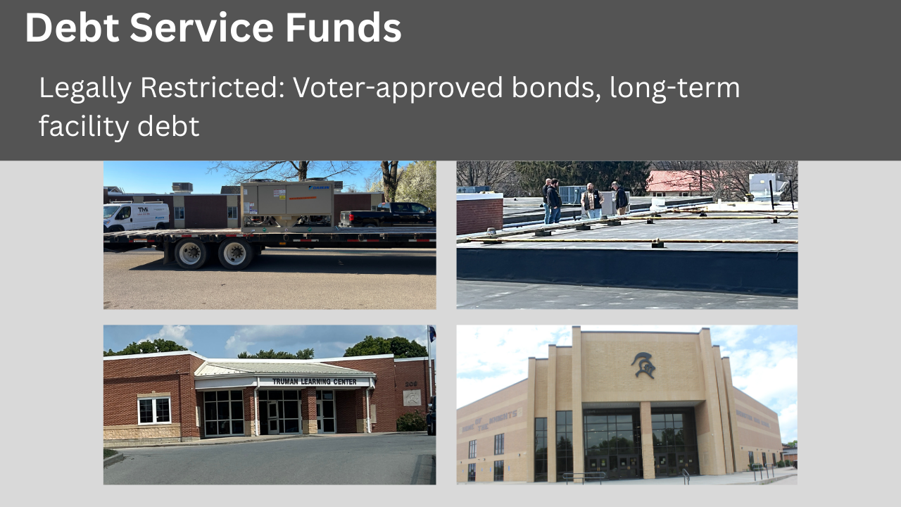 Debt Service - legally restricted voter-approved bons, long-term facility debt