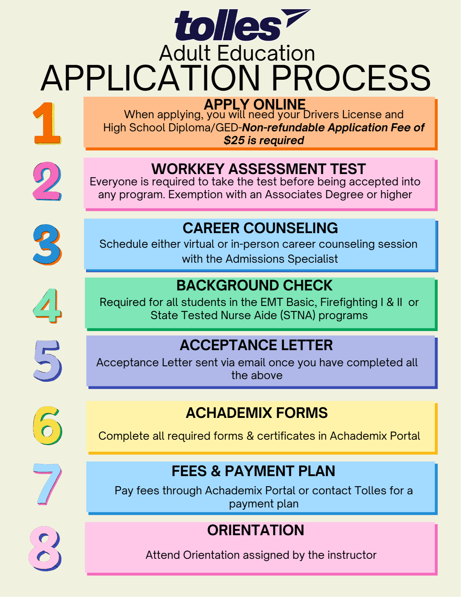 Application Process