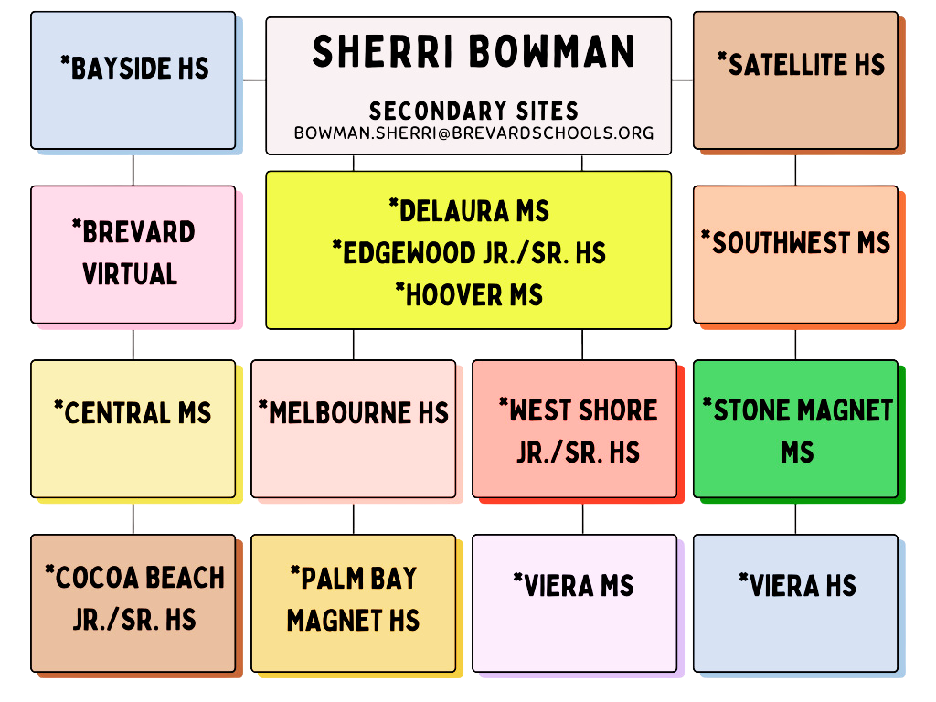 Bowman site map