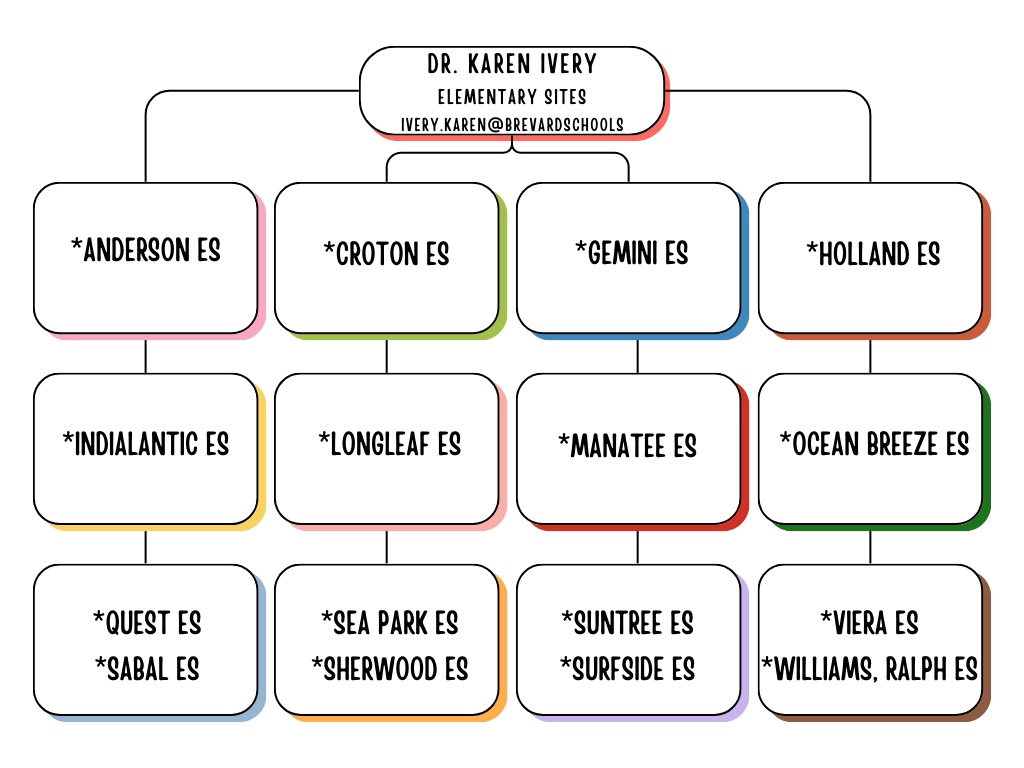 Ivery site map