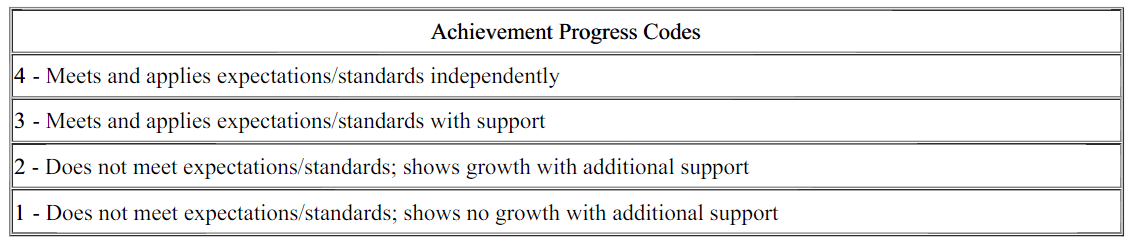 Kindergarten Grading